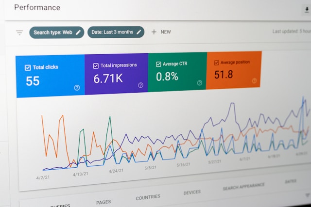 Measuring the Impact of Consistent Blogging