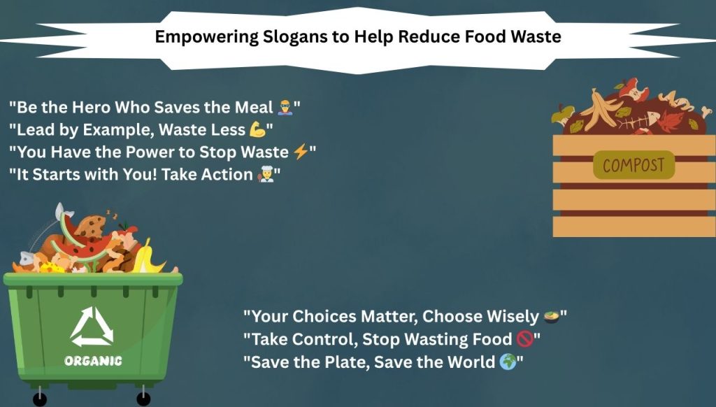 Empowering Slogans to Help Reduce Food Waste