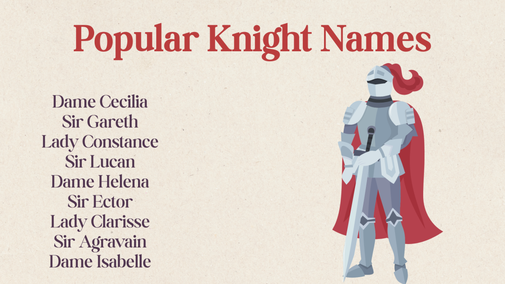 Popular Knight Names
